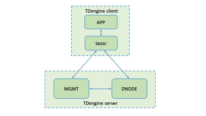 documentation/webdocs/assets/structure.png