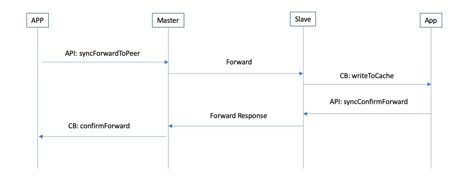 documentation20/webdocs/assets/replica-forward.jpg