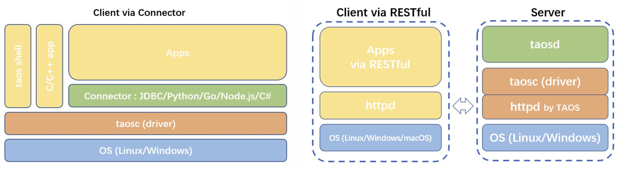 documentation20/webdocs/assets/connector.png