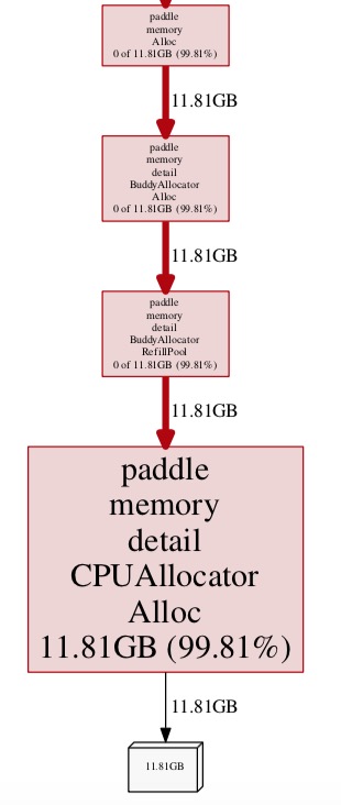 doc/fluid/howto/optimization/memory_cpu_allocator.jpg