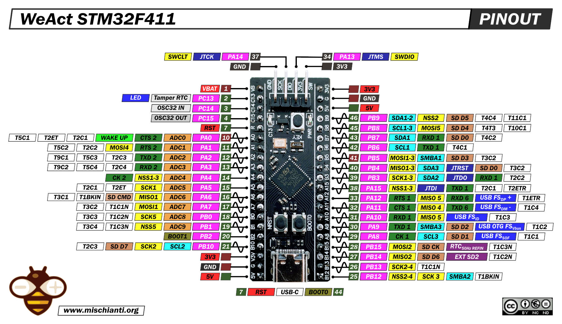 bsp/stm32/stm32f411-weact-blackpill/figures/board.png