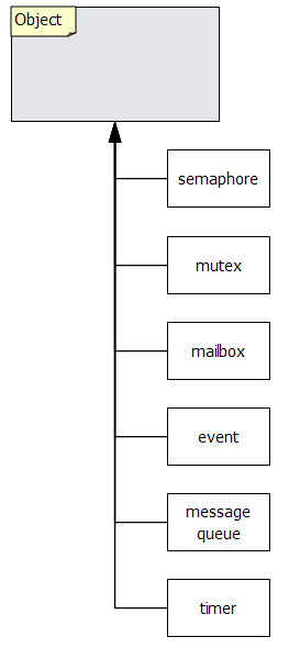 documentation/doxygen/Kernel_Object.png