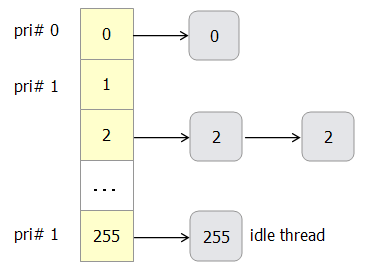 documentation/doxygen/Thread_Scheduler.png