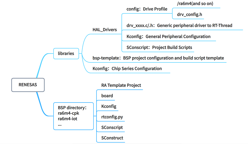 bsp/renesas/docs/figures_en/frame.png