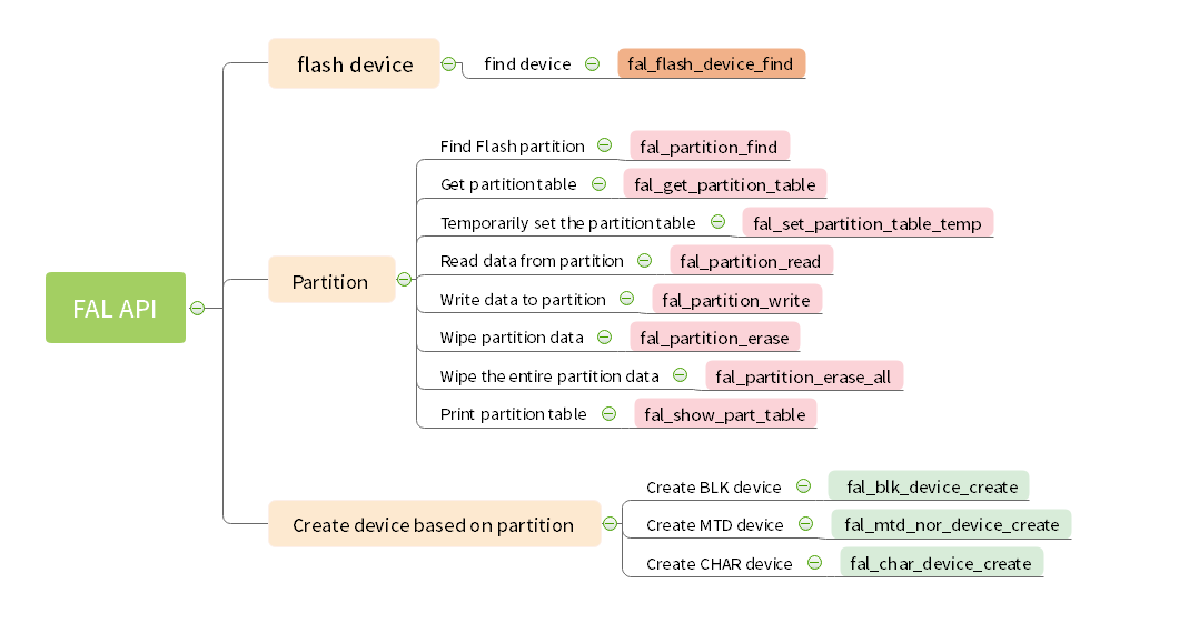 components/fal/docs/figures/fal-api-en.png