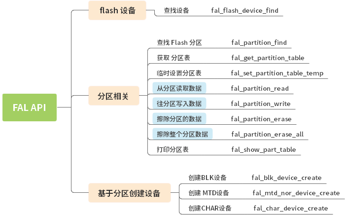 components/fal/docs/figures/fal-api.png