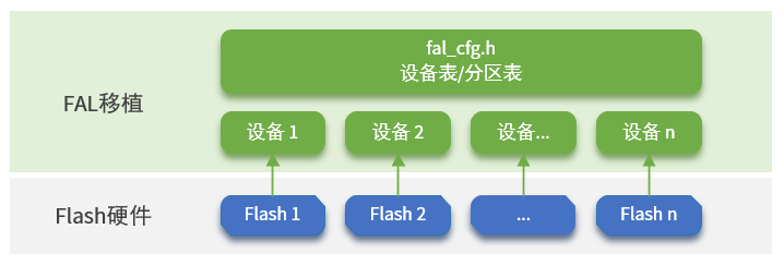 components/fal/docs/figures/fal-port.png