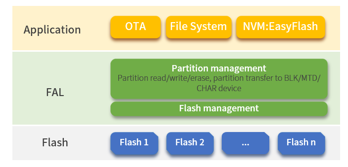 components/fal/docs/figures/fal_framework-en.png