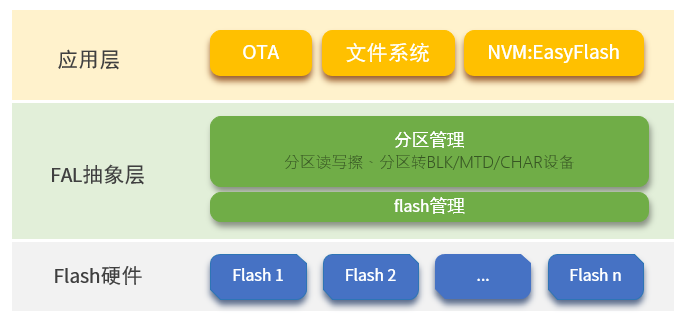 components/fal/docs/figures/fal_framework.png