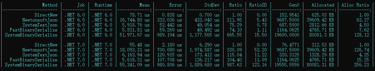 handbook/build/assets/images/fastbinaryformatter-1-5d2670c0e6d935ed3ed9c59b53e65de4.png