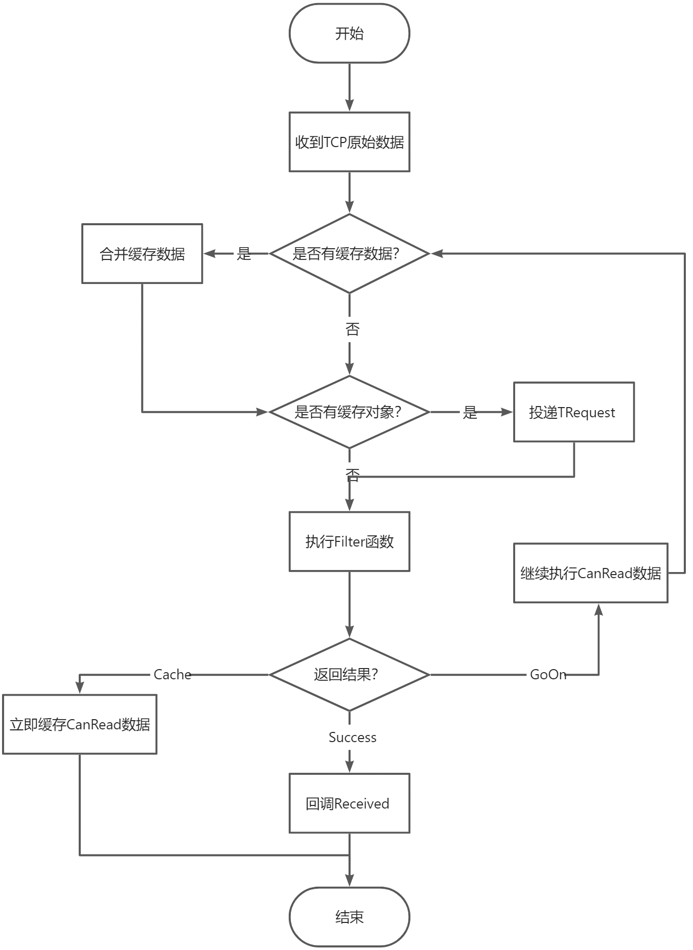 handbook/build/assets/images/customdatahandlingadapter-1-0aec7ea38e0dd3113fa927cec2861066.png