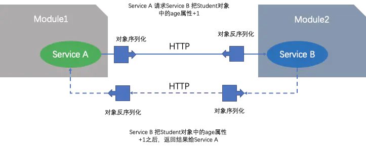 handbook/build/assets/images/serializationselector-1-d45835b7e936897b4e5403f61565f668.png