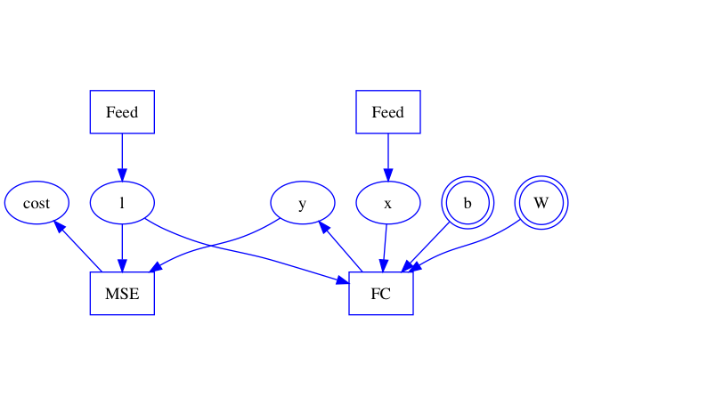 doc/design/images/graph_construction_example_forward_only.png