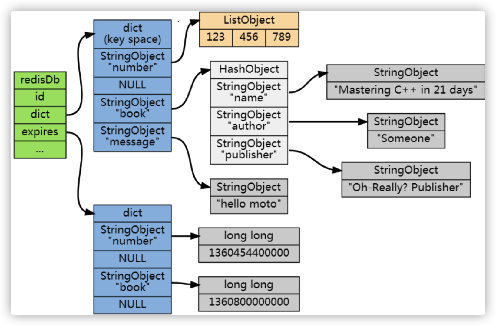 docs/database/redis/images/redis-all/redis过期时间.png