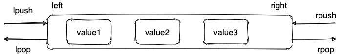 docs/database/redis/images/redis-all/redis-list.png