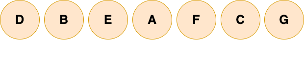 docs/cs-basics/data-structure/pictures/树/中序遍历2.png