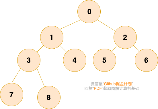 docs/cs-basics/data-structure/pictures/树/完全二叉树.png