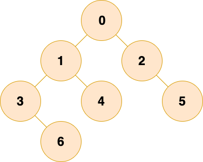 docs/cs-basics/data-structure/pictures/树/平衡二叉树.png