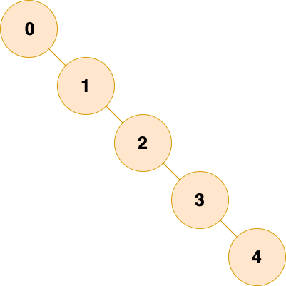 docs/cs-basics/data-structure/pictures/树/斜树.png