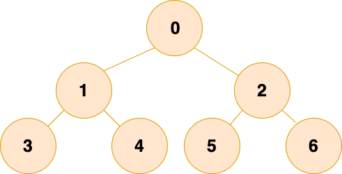 docs/cs-basics/data-structure/pictures/树/满二叉树.png