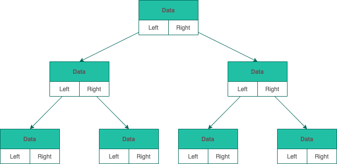 docs/cs-basics/data-structure/pictures/树/链式存储二叉树.png