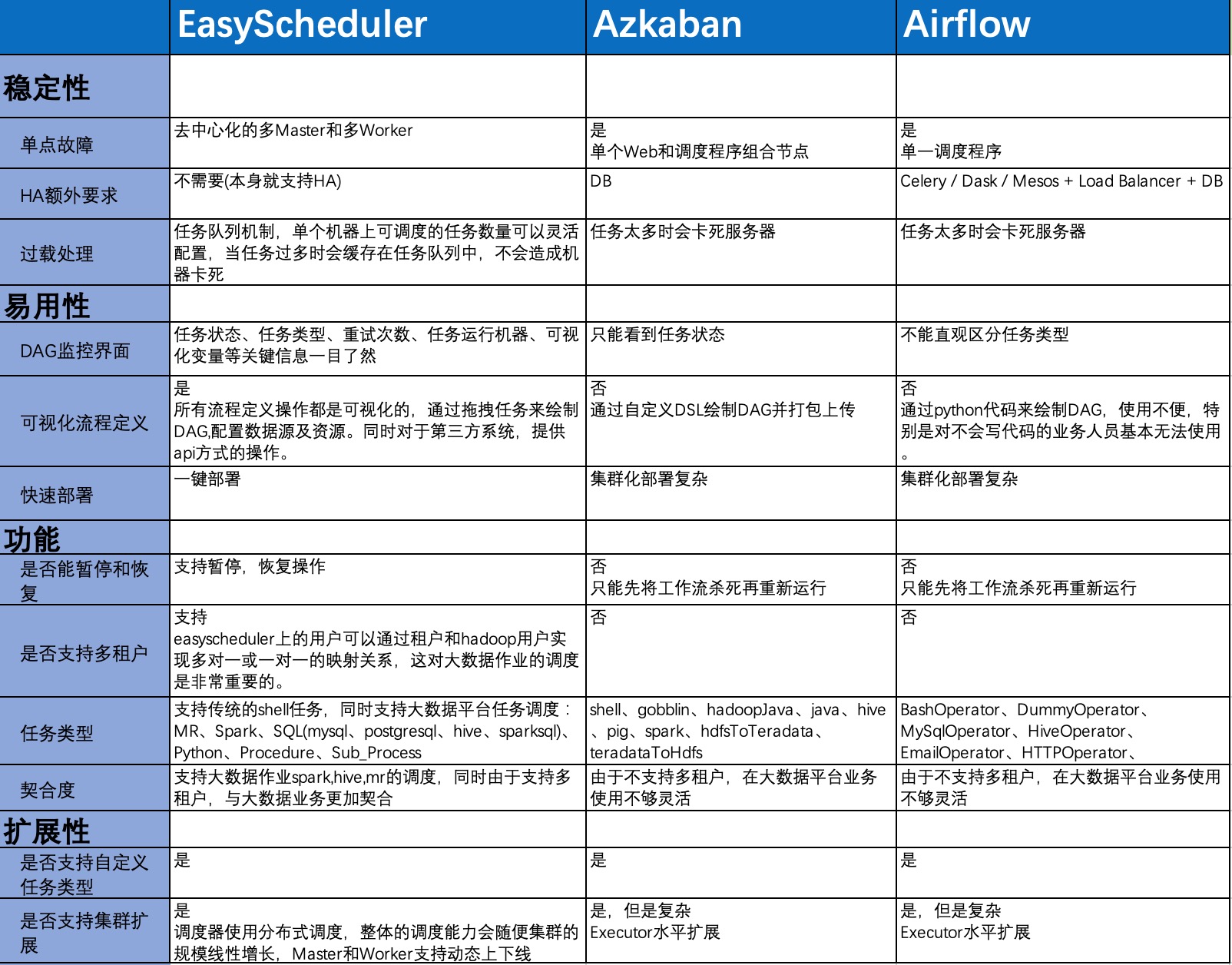 docs/images/vs_scheduler.jpg