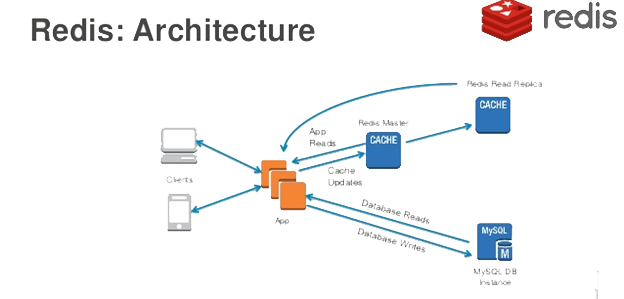 Day41-55/res/redis-cache-service.png