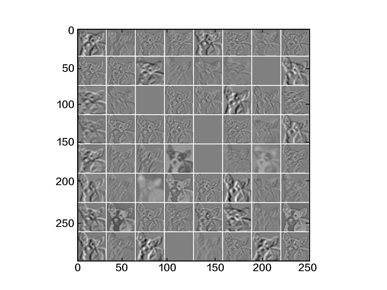 doc/fluid/new_docs/beginners_guide/basics/image_classification/image/fea_conv0.png