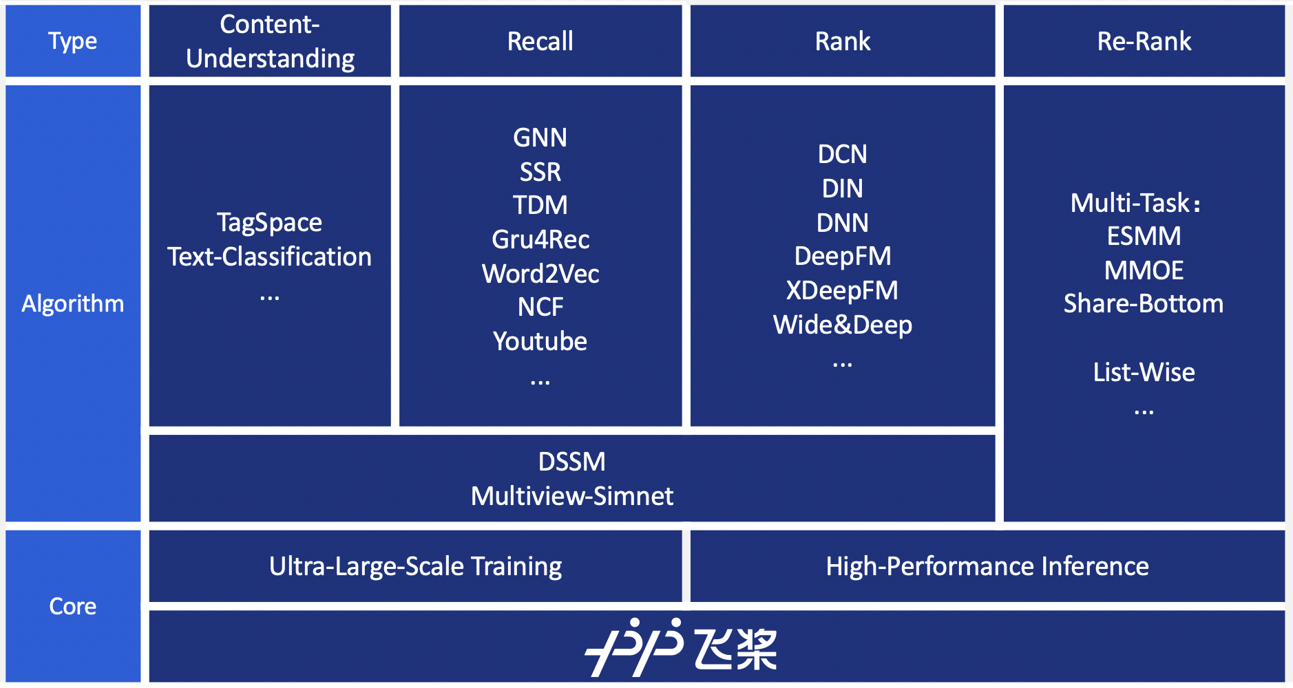 doc/imgs/overview_en.png