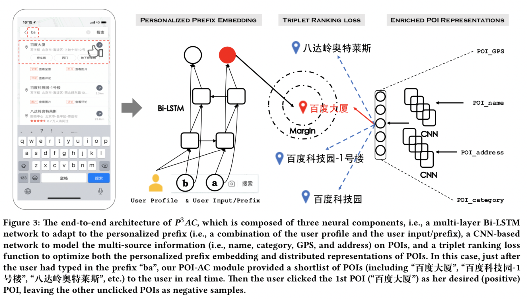 PaddleST/Research/KDD2020-P3AC/docs/framework.png