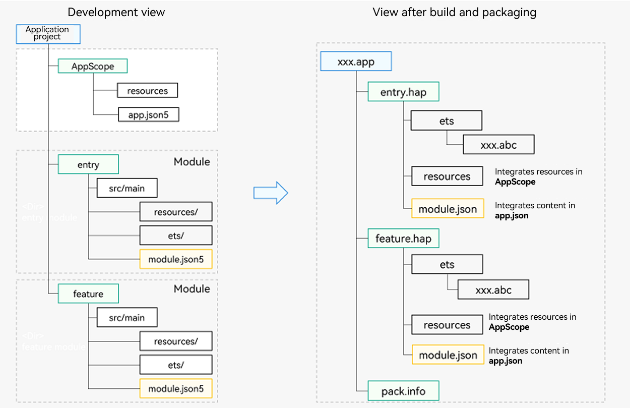 en/application-dev/quick-start/figures/hap-multi-view.png