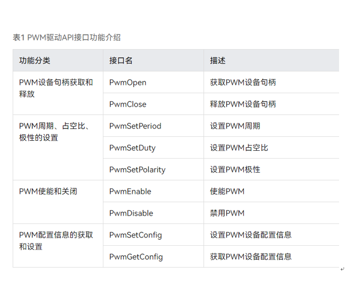 zh-cn/device-dev/porting/figures/dayu200/dayu200-backlight-02.png