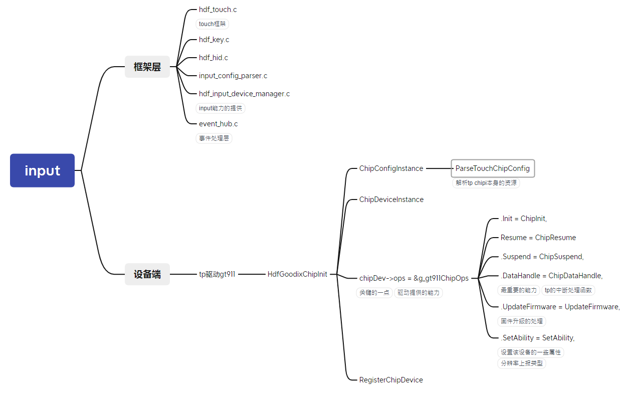 zh-cn/device-dev/porting/figures/dayu200/dayu200-tp-02.png