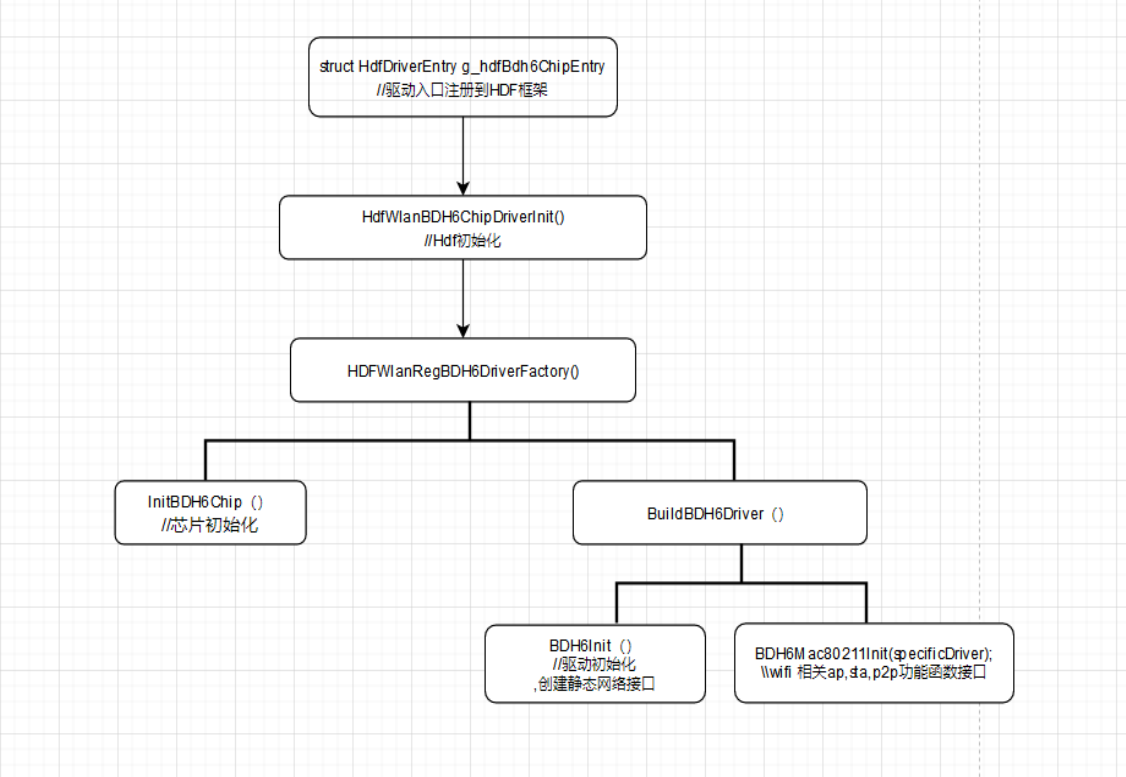 zh-cn/device-dev/porting/figures/dayu200/dayu200-wifi-03.png