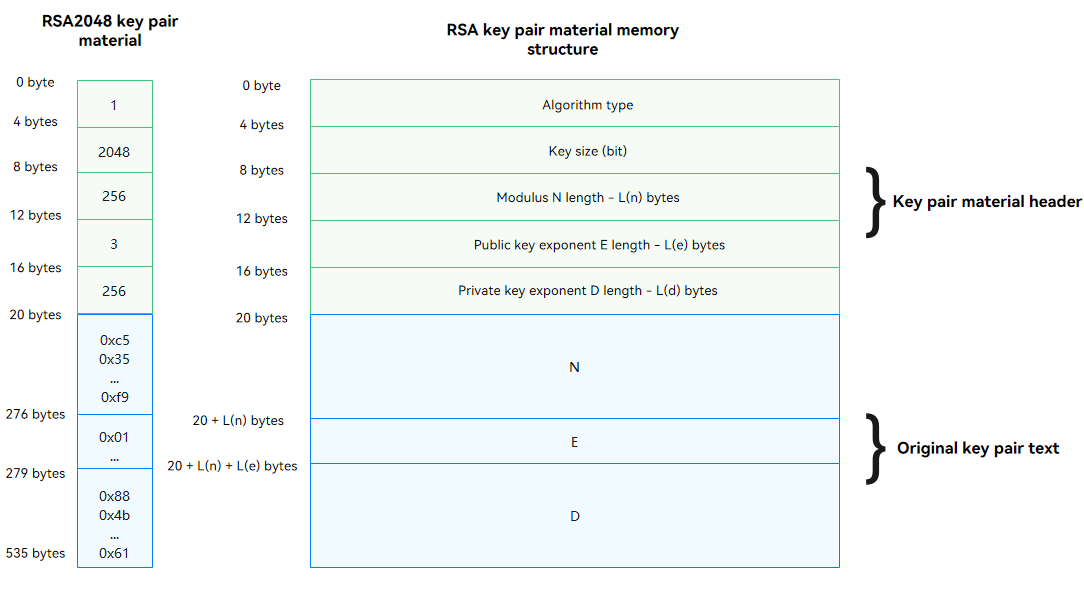 en/application-dev/security/figures/huks_keymaterial_struct.png