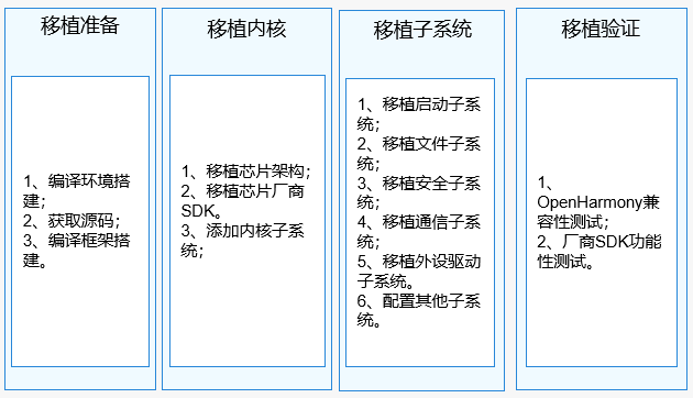 zh-cn/device-dev/porting/figures/zh-cn_image_0000001378282213.png