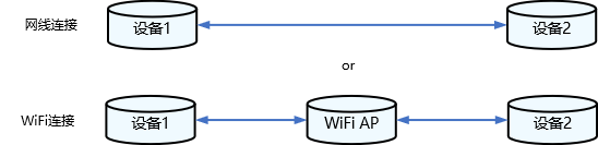 zh-cn/device-dev/kernel/figures/zh-cn_image-20220915165414926.png