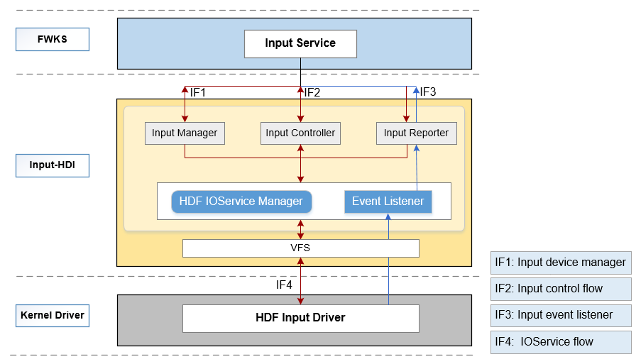 zh-cn/device-dev/porting/figures/dayu200/dayu200-tp-01.png