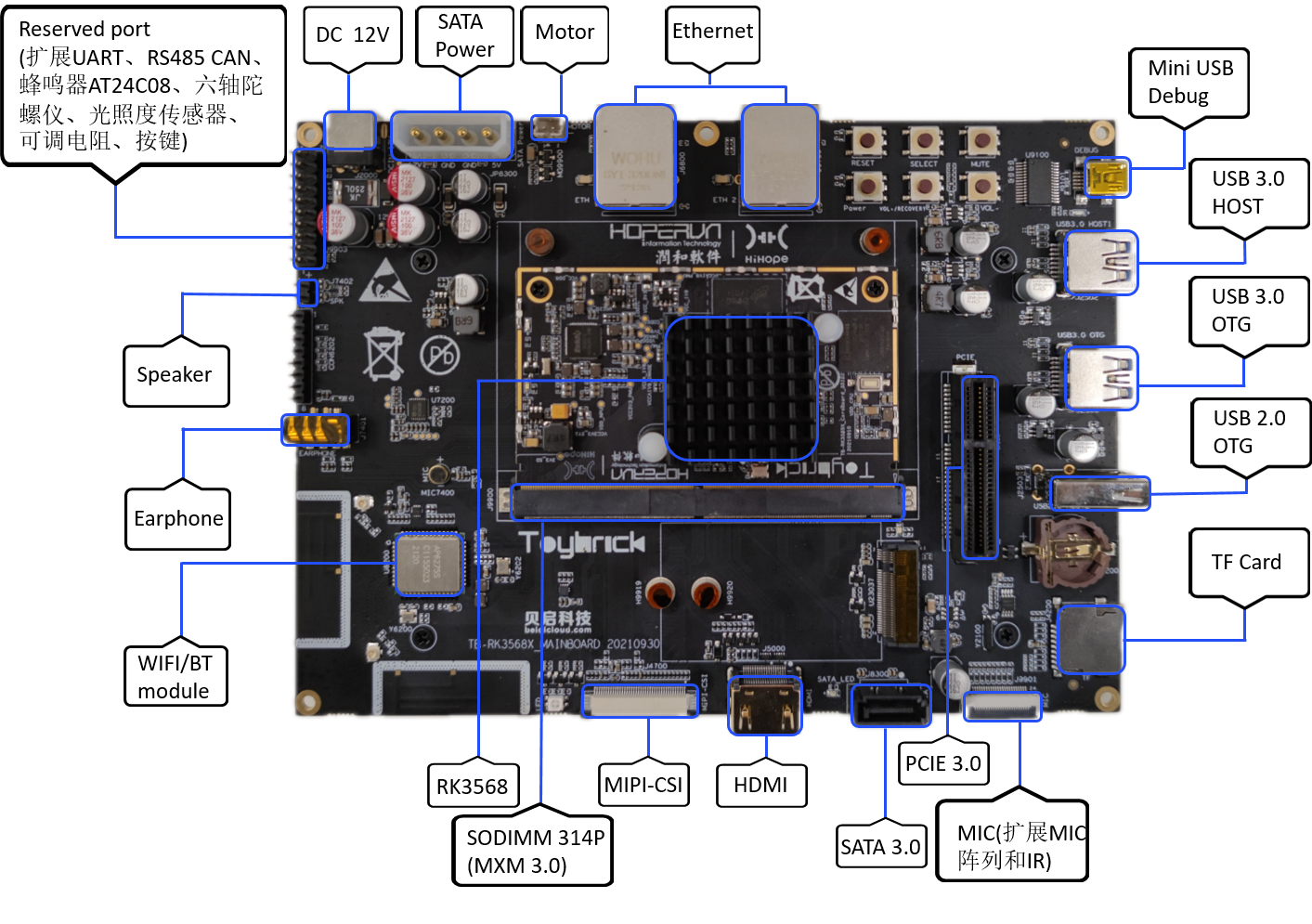 zh-cn/device-dev/quick-start/figures/RK3568开发板正面.png