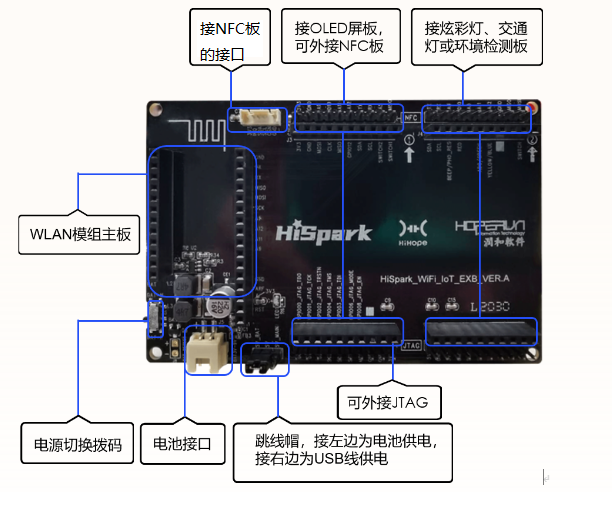 zh-cn/device-dev/quick-start/figures/zh-cn_image_0000001171455564.png