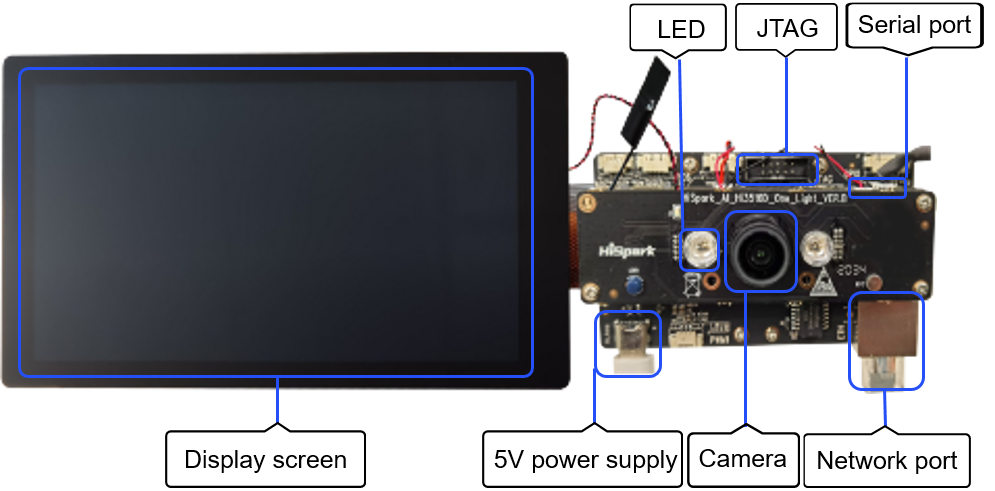 en/device-dev/quick-start/figures/hi3516d-v300-front-view.png