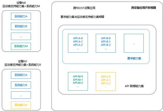 zh-cn/application-dev/quick-start/figures/image-20220326065201867.png