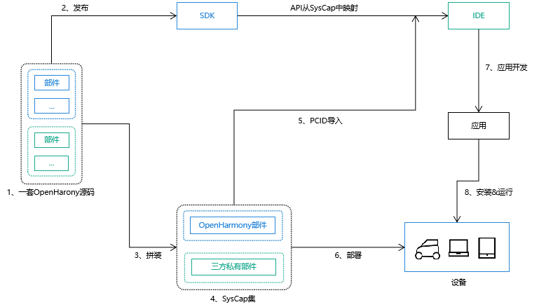 zh-cn/application-dev/quick-start/figures/image-20220326072448840.png