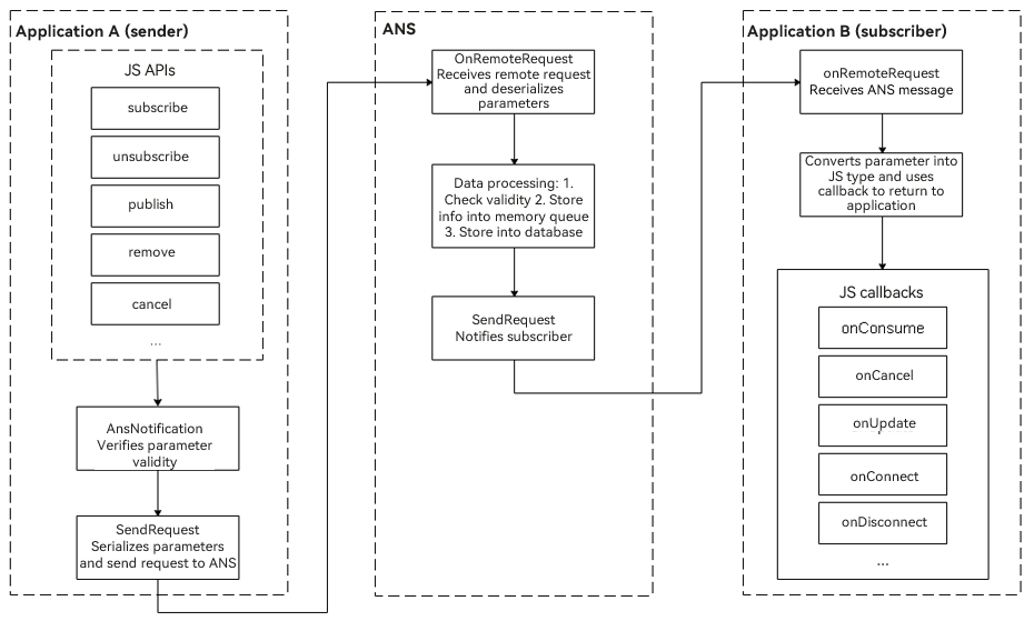 en/application-dev/notification/figures/notification.png