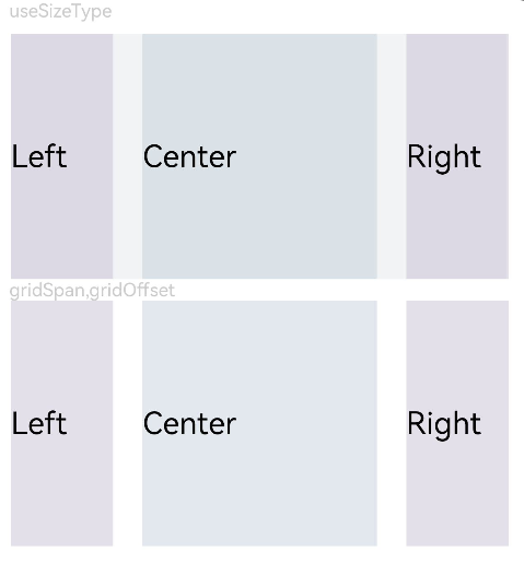 zh-cn/application-dev/reference/arkui-ts/figures/gridSpan.png