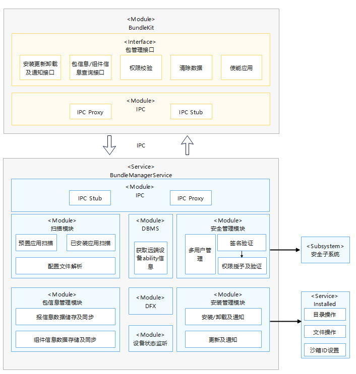 zh-cn/readme/figures/appexecfwk.png