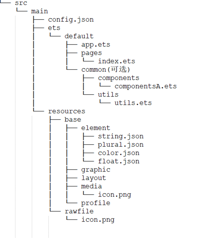 zh-cn/application-dev/ui/figures/zh-cn_image_0000001182200571.png