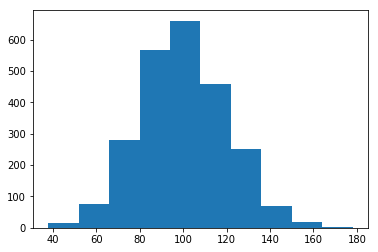docs/learning-tf-zh/img/histogram_normal.png