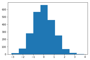 docs/learning-tf-zh/img/histogram_normal_centered.png