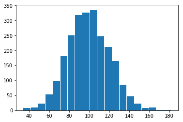 docs/learning-tf-zh/img/histogram_tensorflow_wider.png